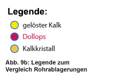 Abbildung9b Legende